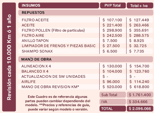 Vehículo S60 T4