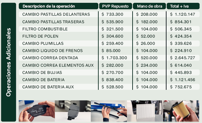 Tabla de mantenimiento XC40 PHEV