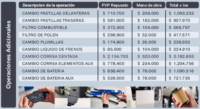 Tabla de mantenimiento XC60 D4 D5
